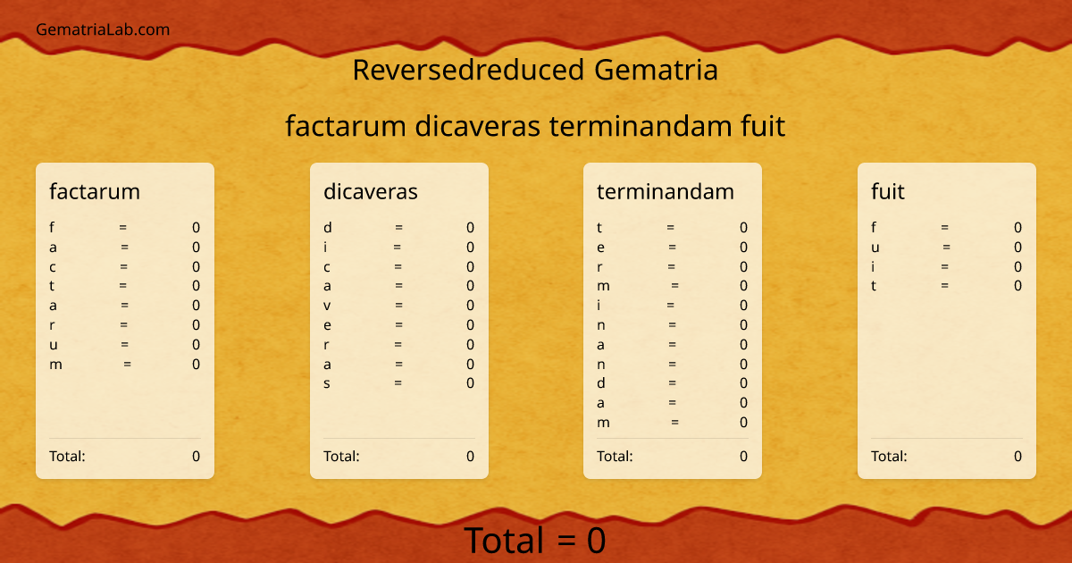 factarum dicaveras terminandam fuit in reversedreduced Gematria